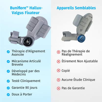 OrthoFix™ – Correcteur d’Oignons Professionnel