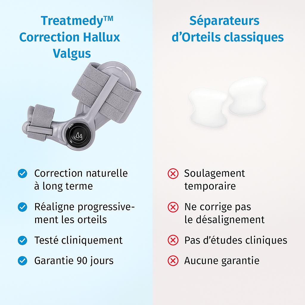 OrthoFix™ – Correcteur d’Oignons Professionnel