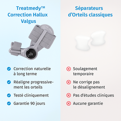 OrthoFix™ – Correcteur d’Oignons Professionnel